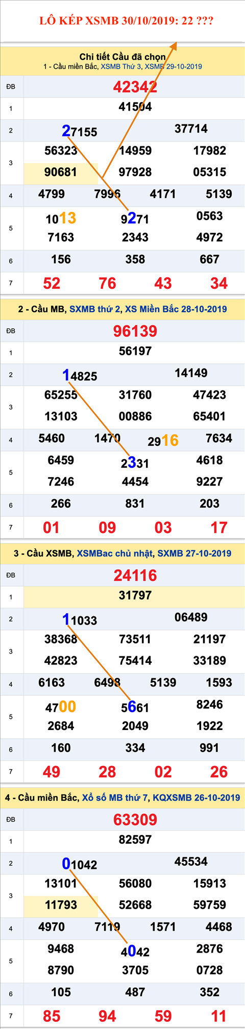 Tham khao an so kep thu nhat - Lo kep XSMB 30-10-2019